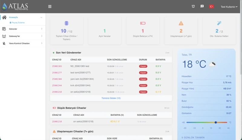 Merkezi Sulama Dashboardu